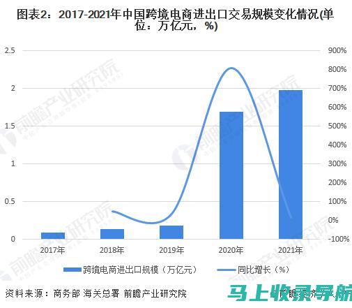 电商时代下的个人站长赚钱新模式探索与实践